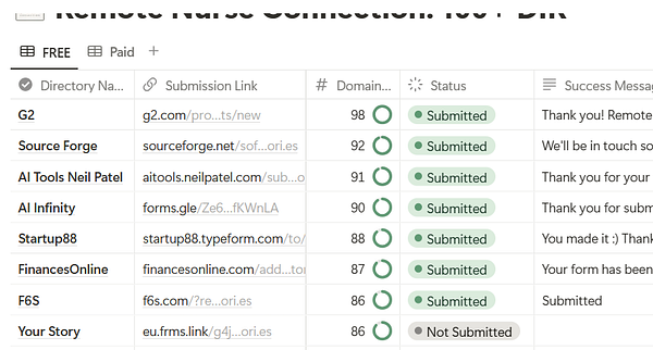 A task management table displaying directory submission statuses for various job boards.