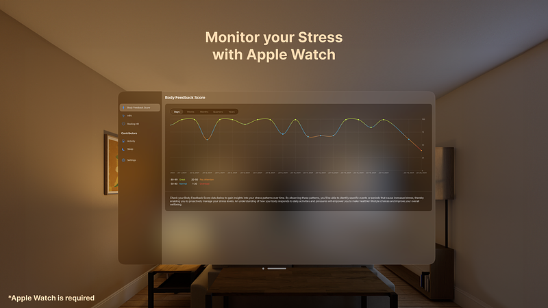 Screenshot of Stress Monitor for Watch