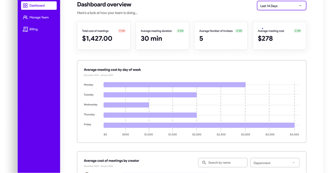 Meeting Cost Calculator