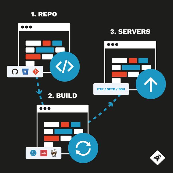 Launchdeck