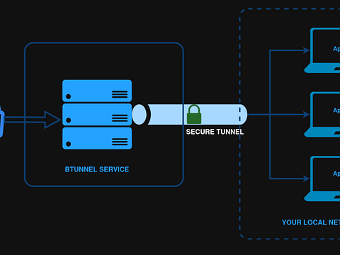 Browser.lol: A virtual Environment within your Browser to | BetaList