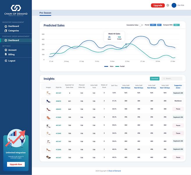 Demand Forecasting by Chain of Demand