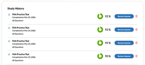 Screenshot of a Passed FAA Private Pilot exam result with detailed scoring statistics and question review options.