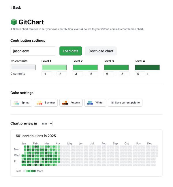 The image displays the GitChart interface for customizing GitHub contribution charts.