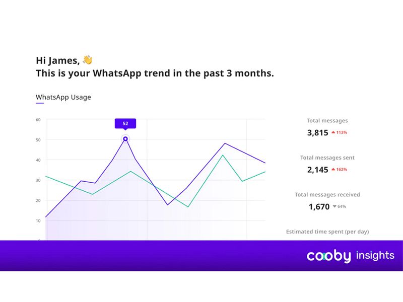 Cooby Insights
