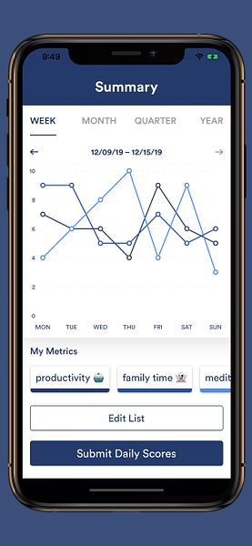 Day Stats