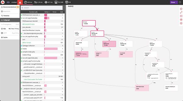 The image displays a performance analysis of a PHP application, highlighting function calls and their execution times.
