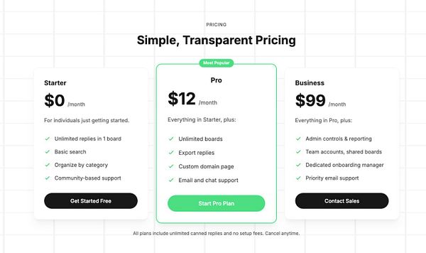 The image displays a pricing table for a Canned Support tool with three subscription tiers: Starter, Pro, and Business.