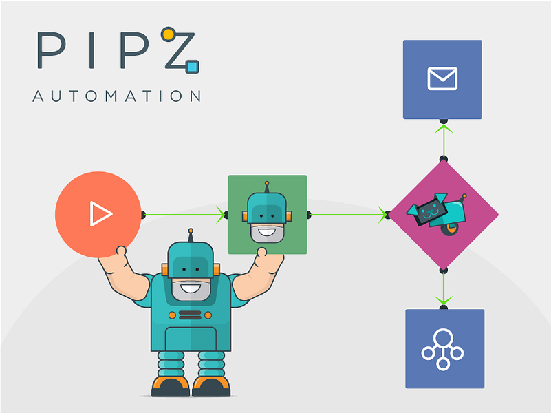 Pipz