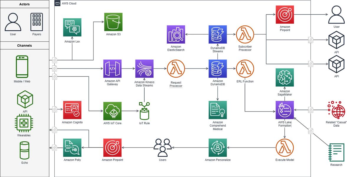 DiagramDeck