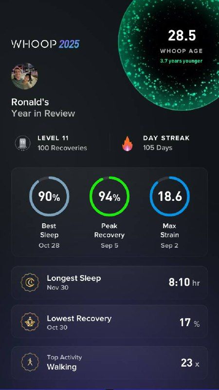 The image displays a personalized year-in-review report from the Whoop fitness tracker for a user named Ronald.