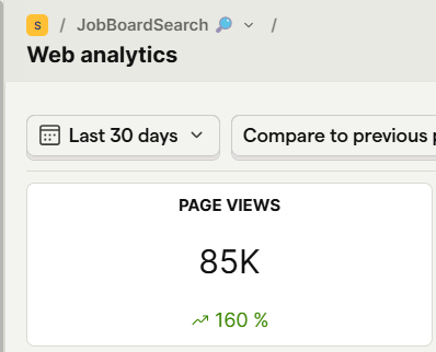 The image displays web analytics showing 85,000 page views in the last 30 days.