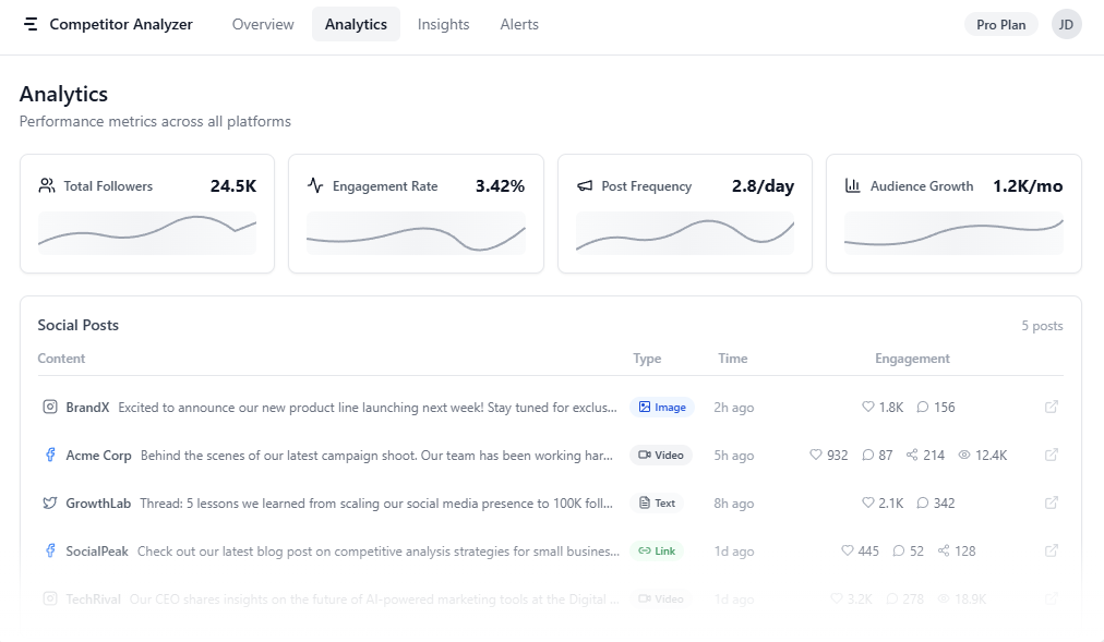 Competitor Analyzer