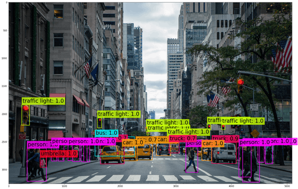 Object Detection with PyTorch