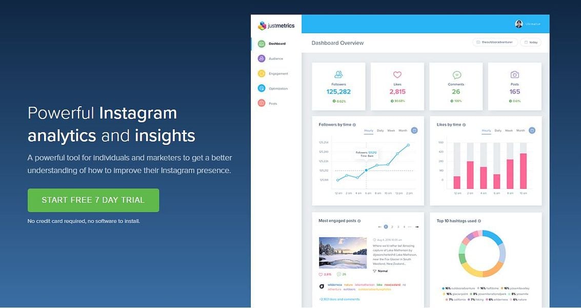 Justmetrics