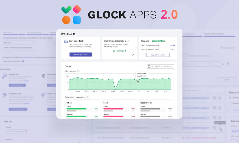 GlockApps 2