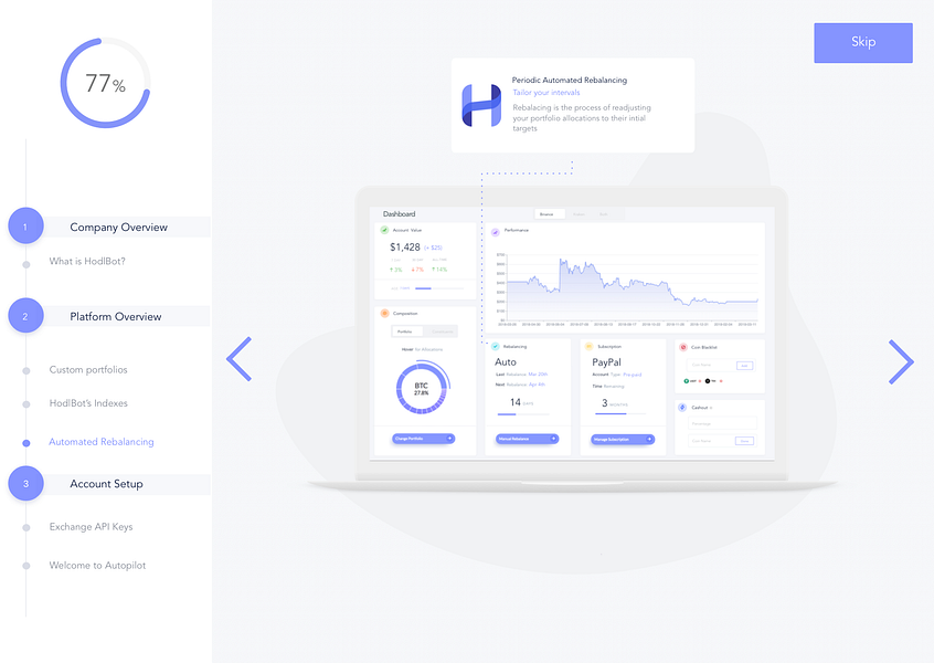 HodlBot