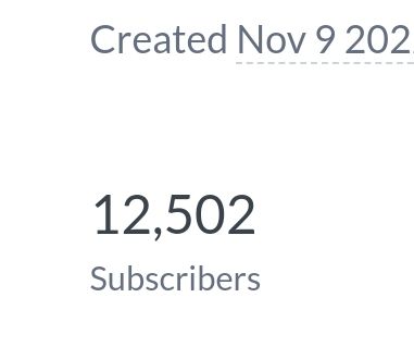 The image displays a subscriber count for a newsletter.