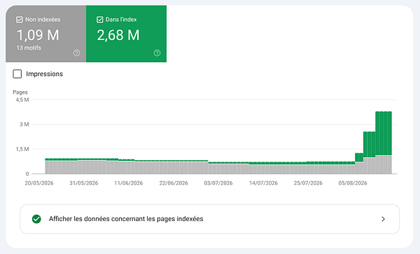 Screenshot of Google Search Console showing SEO performance improvements for the IPRegsitry website.