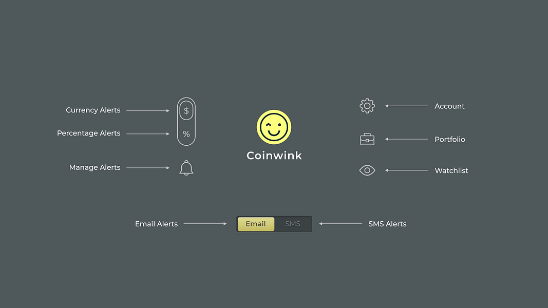 Coinwink