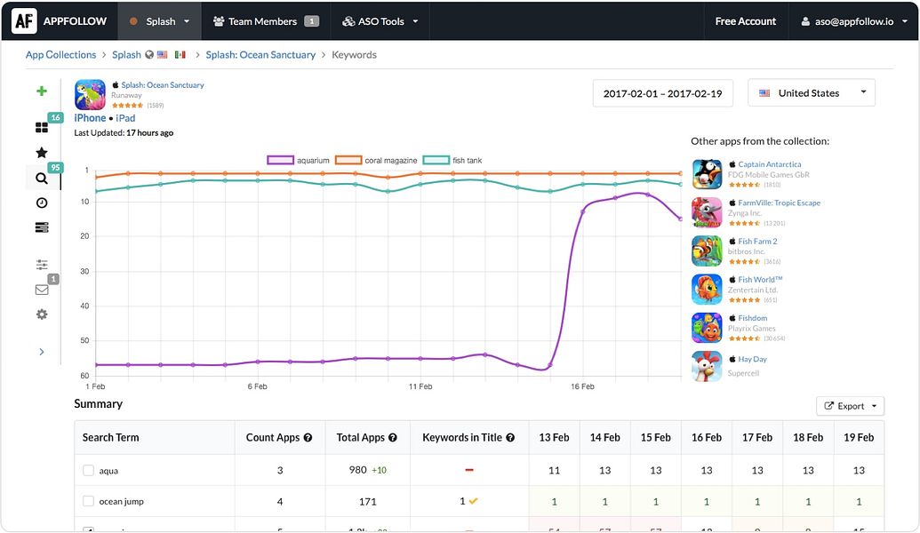 ASO Tools by Appfollow