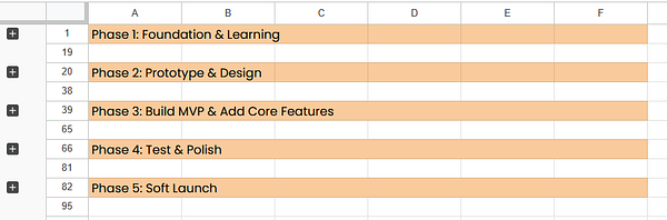 A spreadsheet outlining a project timeline divided into five phases.