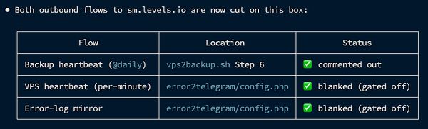 Screenshot of the Telegram web interface showing conversation with user 'error2telegram'.