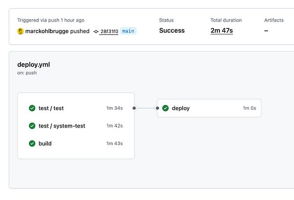Diagram illustrating a CI/CD pipeline workflow with stages for code, build, test, and deploy, showing the integration of a self-hosted runner to optimize build speed.