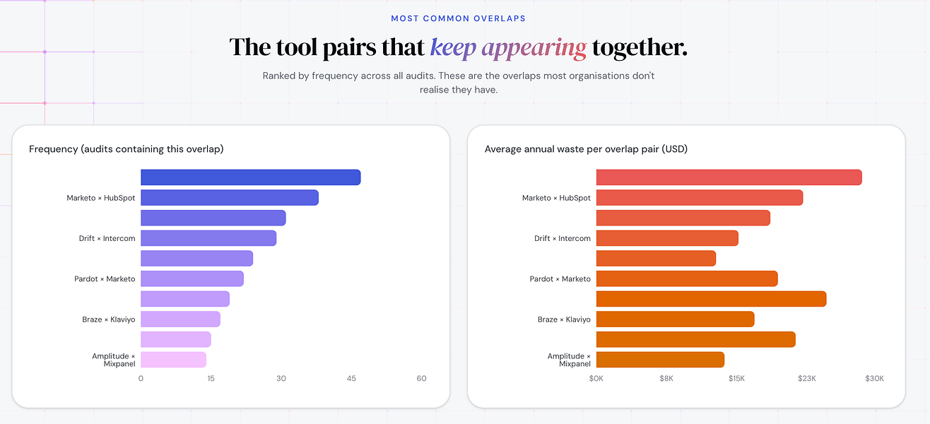 StackOverlap