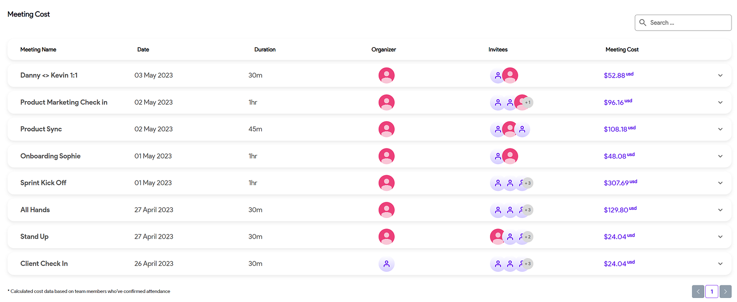 Meeting Cost Calculator