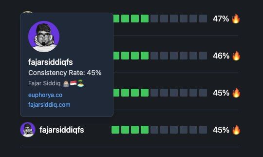 Leaderboard table displaying members with their points and ranking at Commit365.