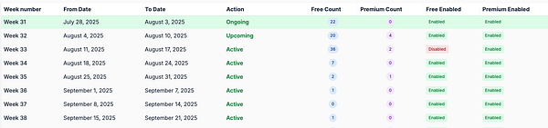 An admin page displaying a table for managing launch schedules.