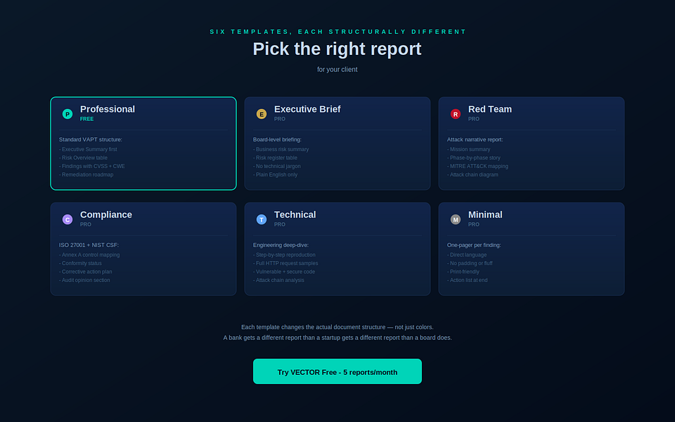 VECTOR Ai security Suite