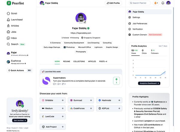 The image displays a user profile on Peerlist for Fajar Siddiq, showcasing various professional details and analytics.