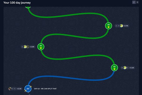 The image displays a progress map for a coding journey spanning days 58 to 63 of a 100-day coding challenge.