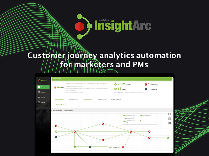 Insightarc