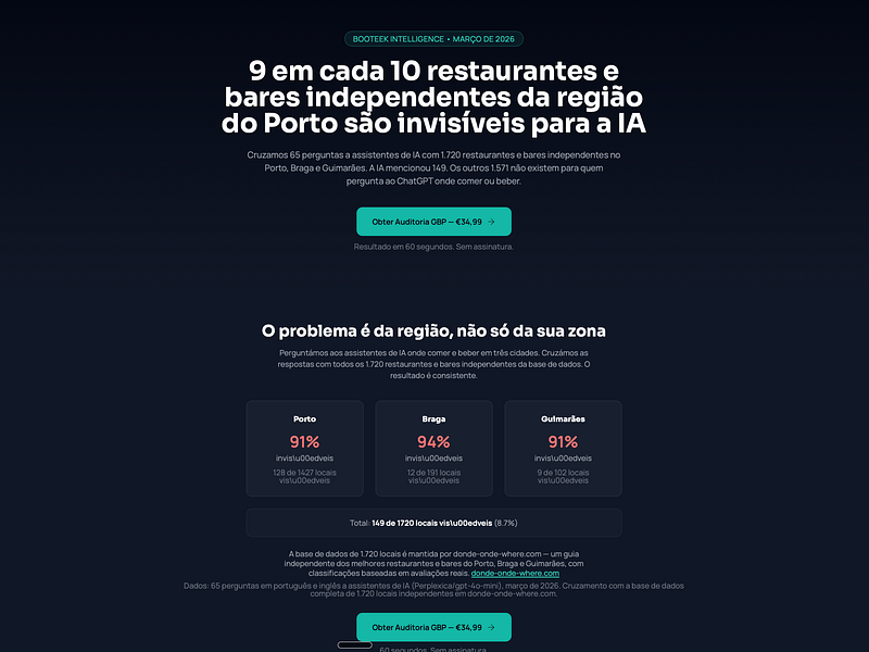 booteek AI