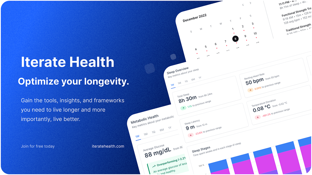 Iterate Health