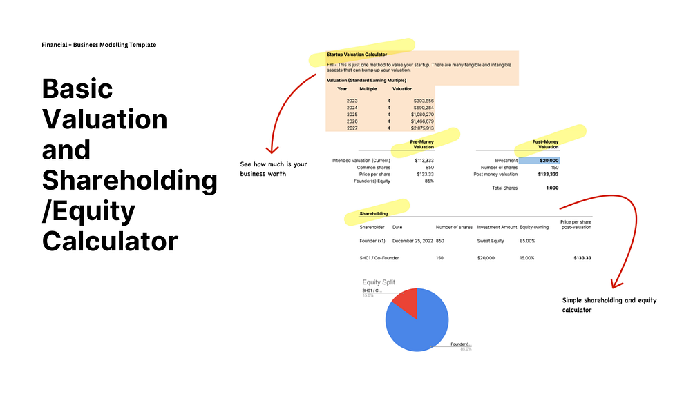 Financial Modelling for Startups