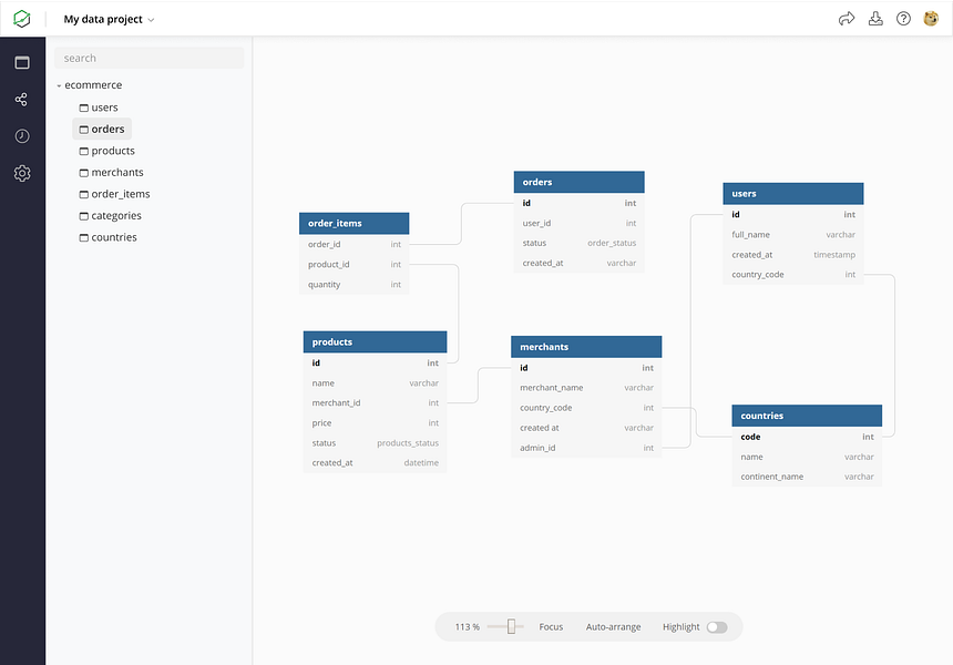 dbdocs.io