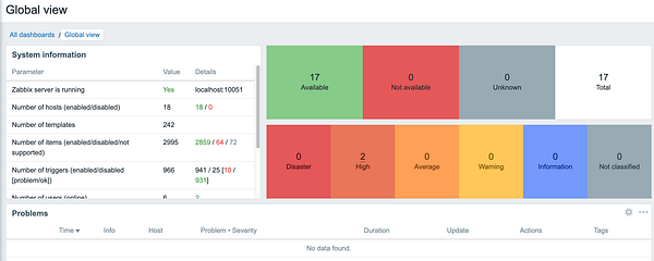 Screenshot of a Zabbix monitoring dashboard showing recent alerts and their statuses.