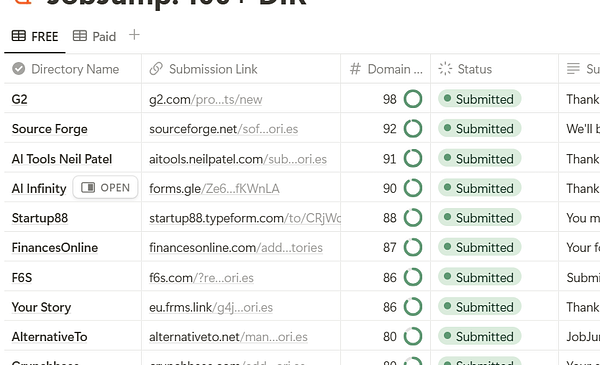 A screenshot of a task management interface displaying link building reports.