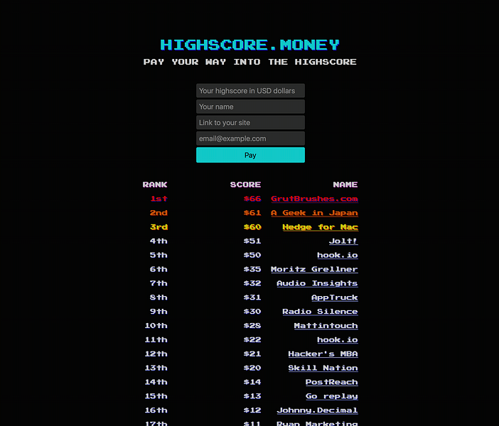 HIGHSCORE.MONEY