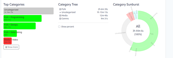 Screenshot of a 3D multiplayer space combat game with six spacecraft engaging in battle over a dark planet.