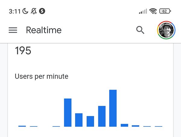 The image displays a real-time user statistics dashboard showing user activity over time.