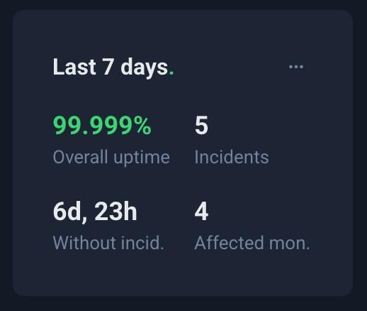 The image displays uptime statistics for the last seven days.