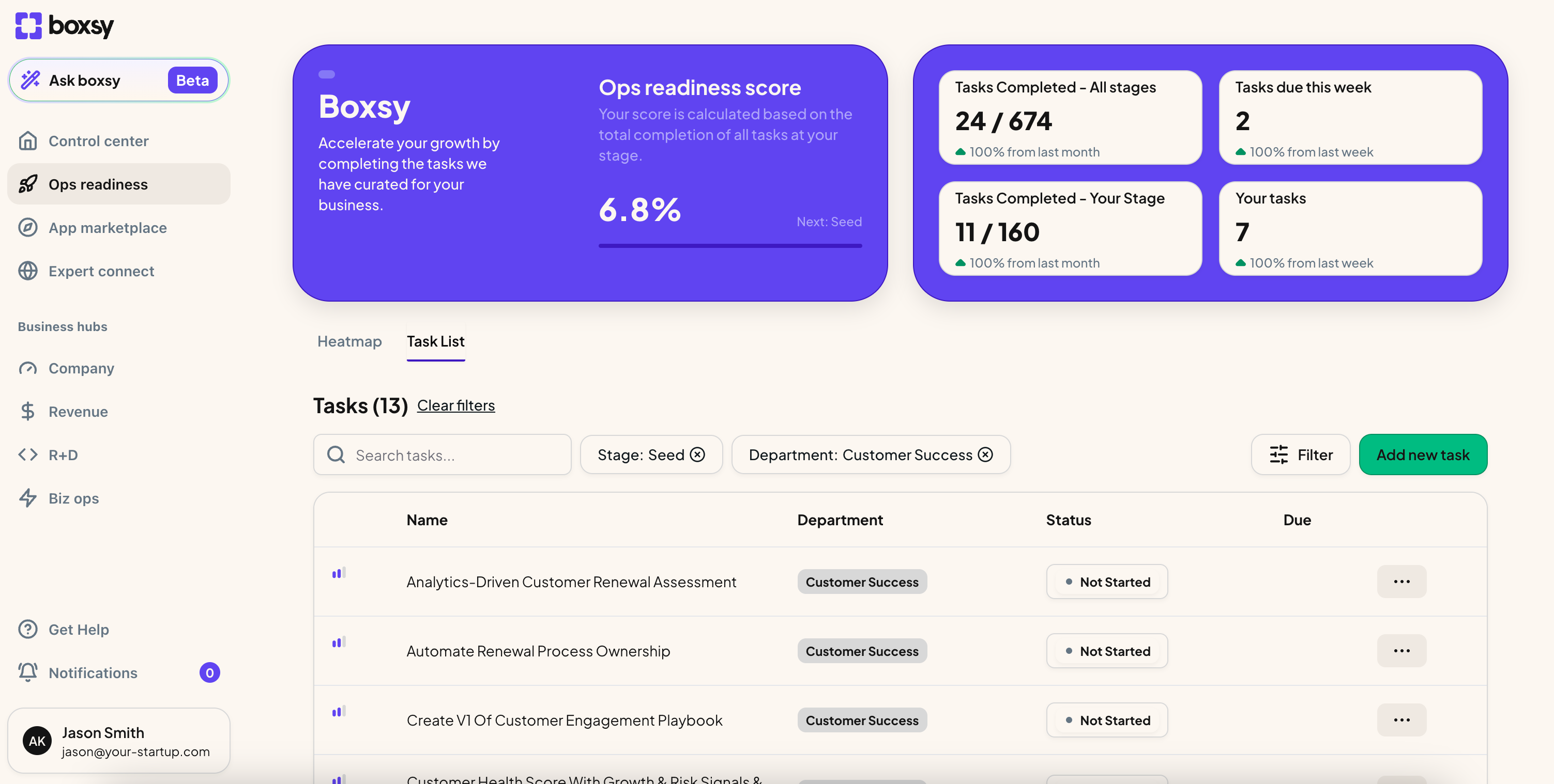 Boxsy: Your Scaling Sidekick: Less Stress, More Progress. | BetaList