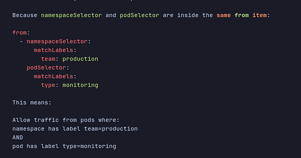 Diagram of a Kubernetes Network Policy showing pod selectors, ingress and egress rules, and namespace selectors.