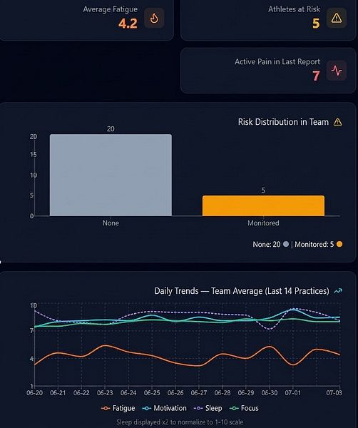 Prime Analytics