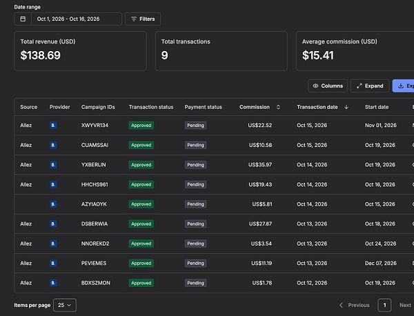 Affiliate commission report from Stay22 platform showing $138.69 revenue from 9 approved transactions with pending payments for October 1-16, 2026.
